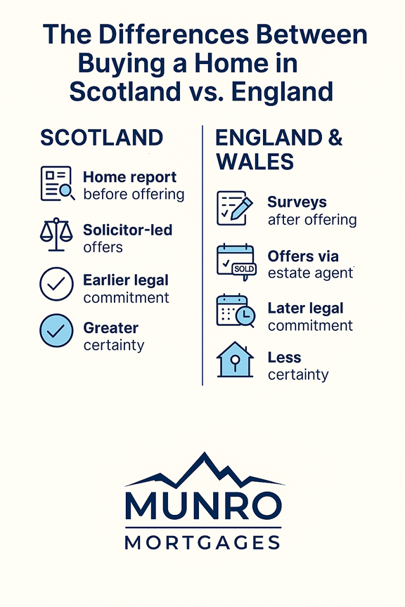 home buying process in england, wales and scotland